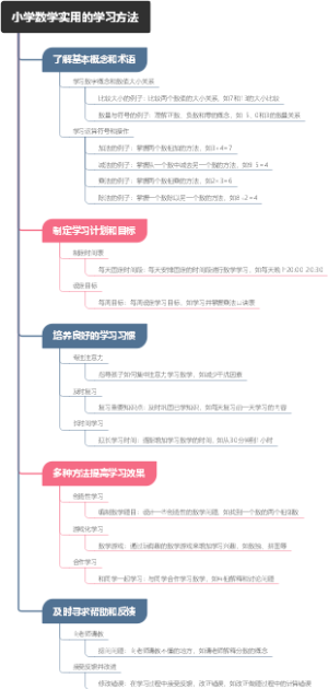 小学数学实用的学习方法