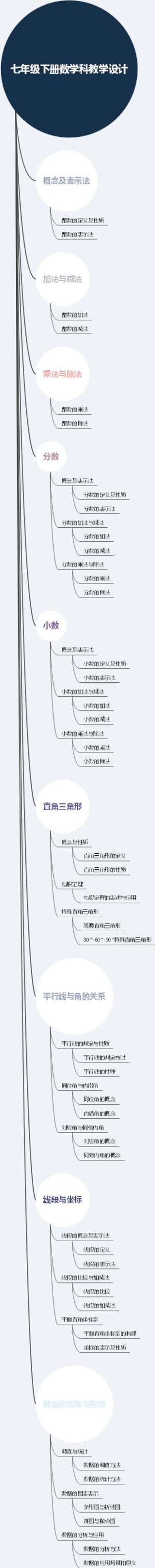 七年级下册数学科教学设计