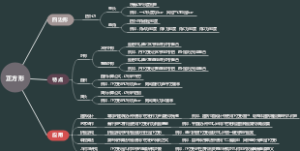 正方形