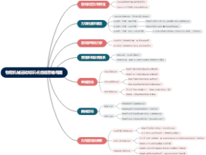 物理机械运动知识点总结思维导图