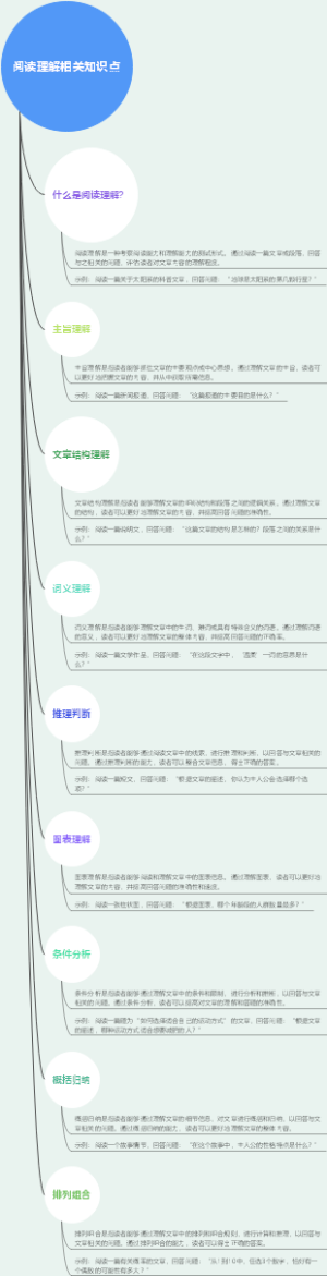 阅读理解相关知识点