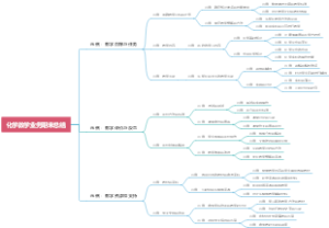 化学教学业务期末总结