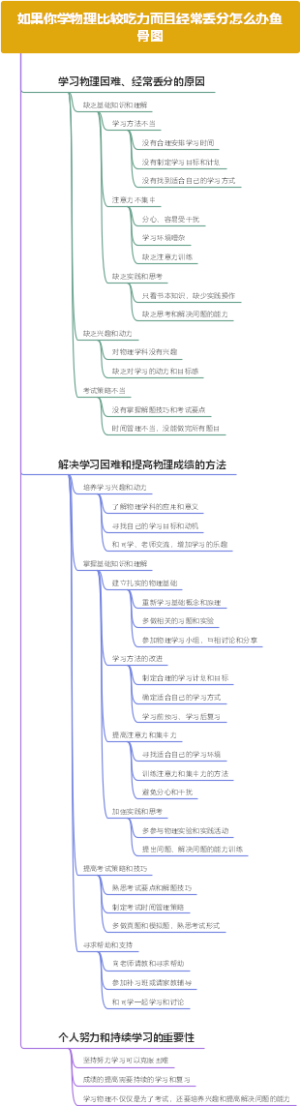 如果你学物理比较吃力而且经常丢分怎么办鱼骨图