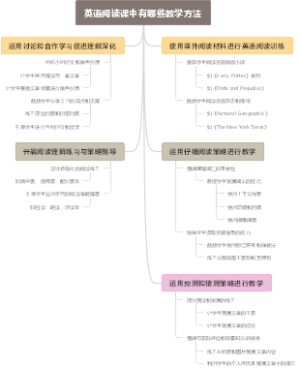 英语阅读课中有哪些教学方法