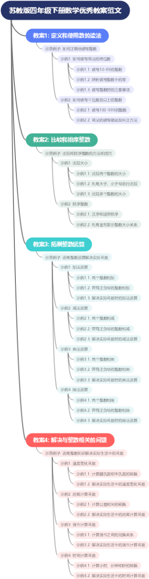 苏教版四年级下册数学优秀教案范文