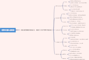 世界杯强队伍预测