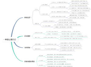一年级公园日记