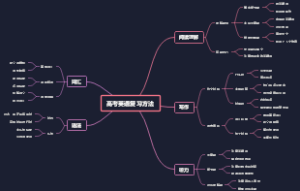 高考英语复习方法