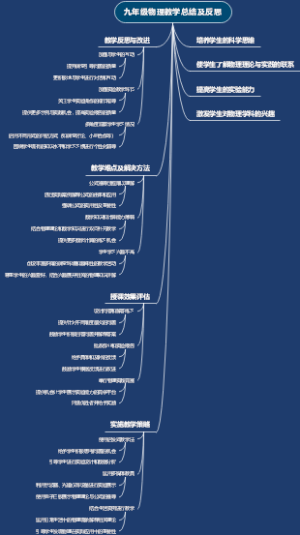 九年级物理教学总结及反思