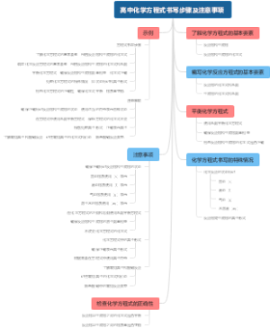 高中化学方程式书写步骤及注意事项