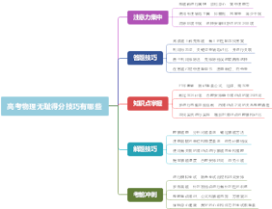 高考物理无耻得分技巧有哪些