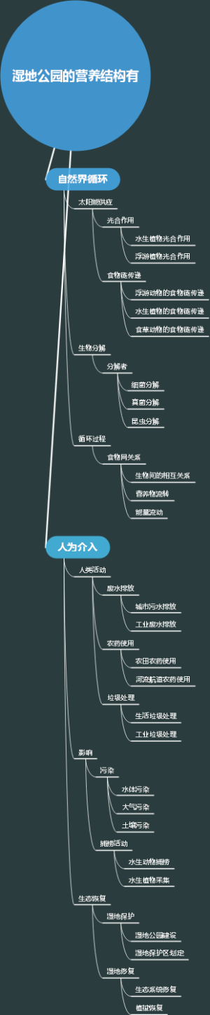 湿地公园的营养结构有