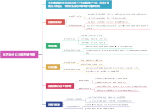 化学选修五油脂思维导图