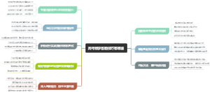 高考数学答题技巧有哪些