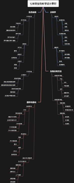 七年级生物教学设计素材