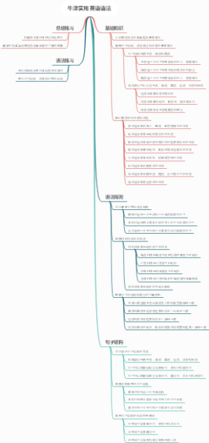 牛津实用英语语法