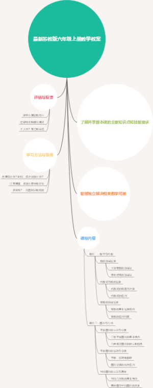 最新苏教版六年级上册数学教案
