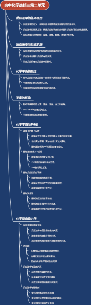 高中化学选修三第二单元