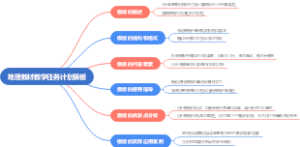 地理教材教学任务计划模板