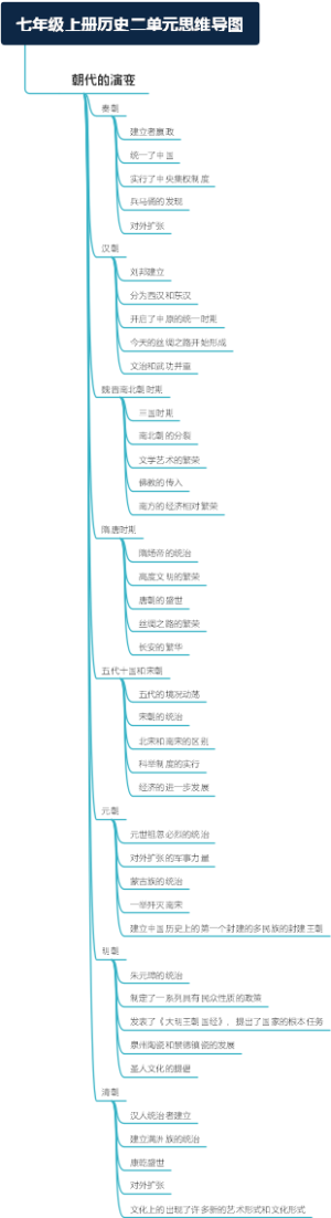 七年级上册历史二单元思维导图