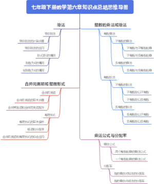 七年级下册数学第六章知识点总结思维导图