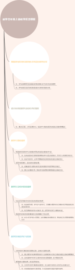 数学四年级上册教学反思模板