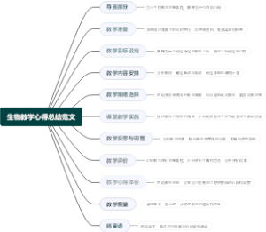 生物教学心得总结范文