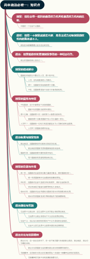 高中政治必修一：知识点