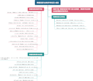 青藏高原的地形特征及成因