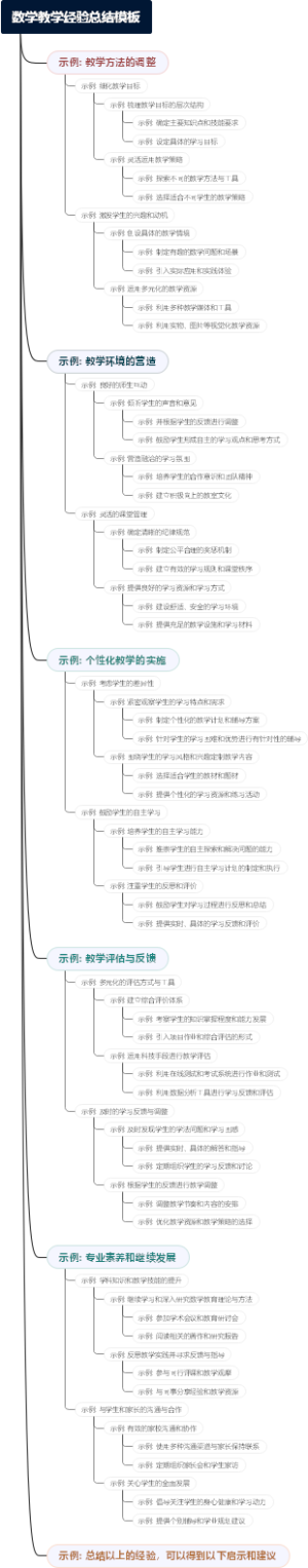 数学教学经验总结模板