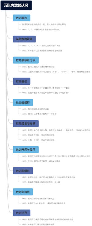 万以内数的认识