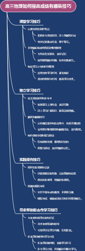 高三物理如何提高成绩有哪些技巧