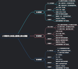 小学数学三年级上册第三单元测量