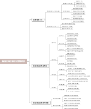 英语教师教学计划整理解析