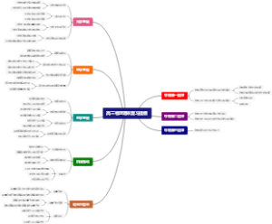 高三物理期末复习提纲