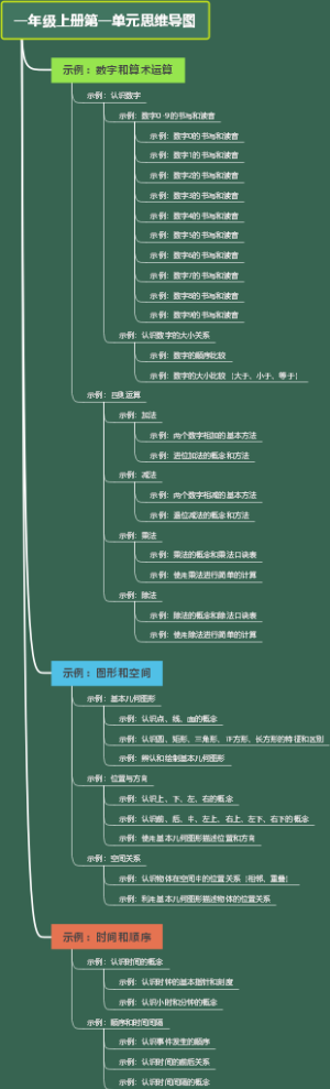 一年级上册第一单元思维导图