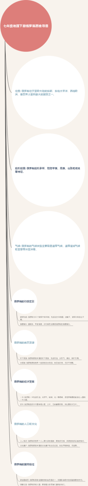 七年级地理下册俄罗斯思维导图