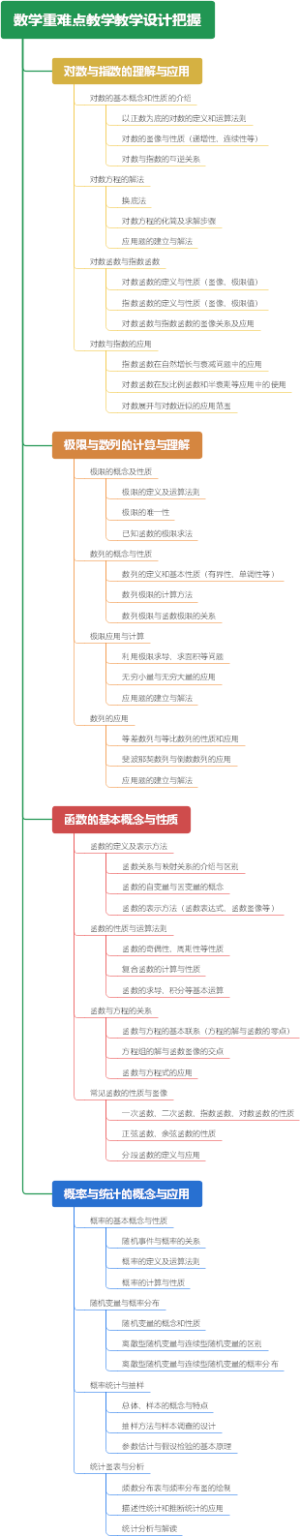 数学重难点教学教学设计把握