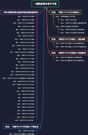 一吨到底等于多少千克