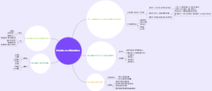政治必修二非公有制思维导图