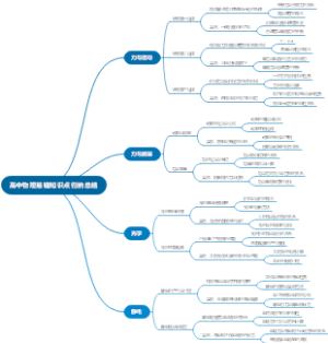 高中物理易错知识点归纳总结