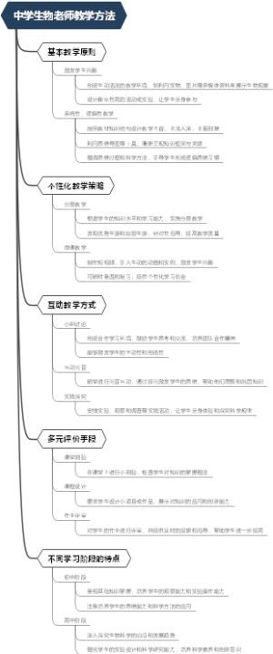 中学生物老师教学方法