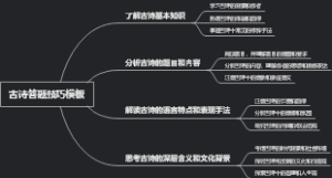 古诗答题技巧模板