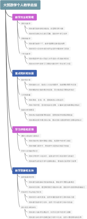 大班数学个人教学总结