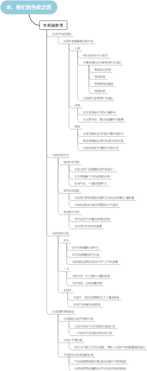 水，我们的生命之源