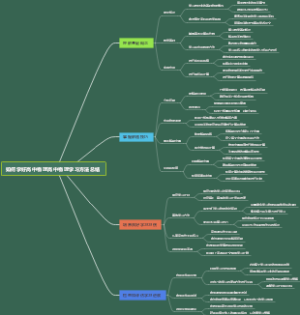 如何学好高中物理高中物理学习方法总结