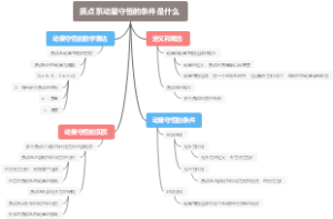 质点系动量守恒的条件是什么