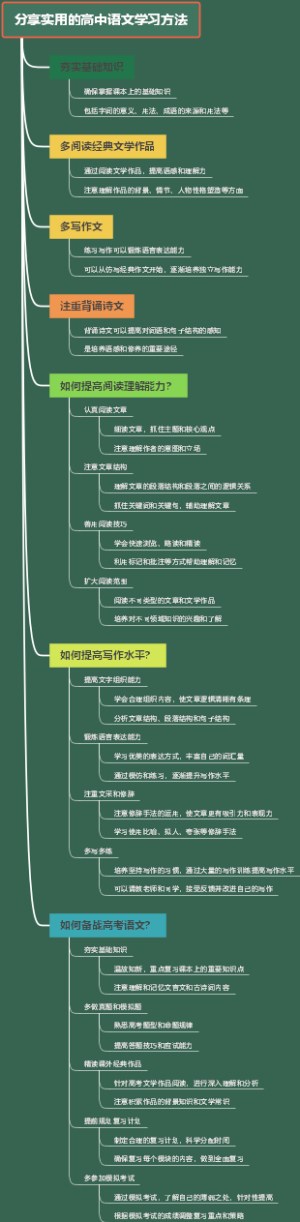 分享实用的高中语文学习方法