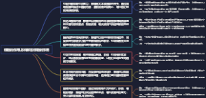 标题的作用,怎样解答标题的作用