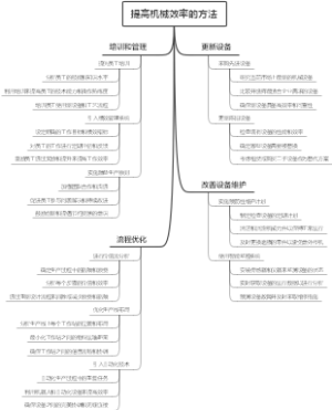 提高机械效率的方法